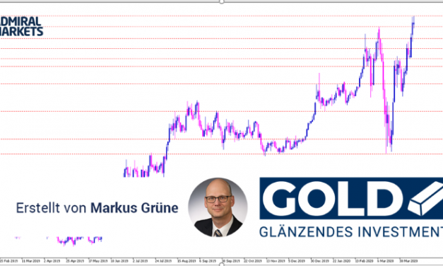 Gold Analyse: Geradezu ideales Umfeld für fortgesetzten Rally-Modus